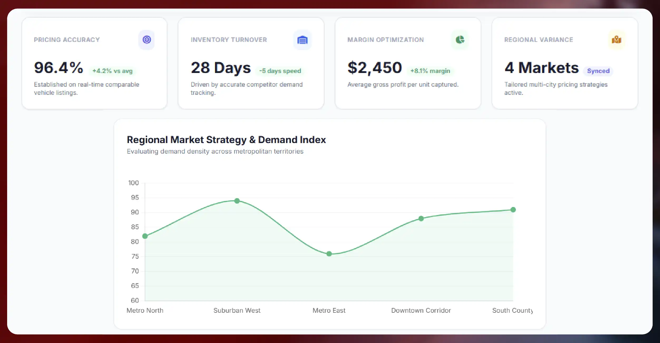 The Importance of Competitor Pricing Benchmarking in Automotive Retail